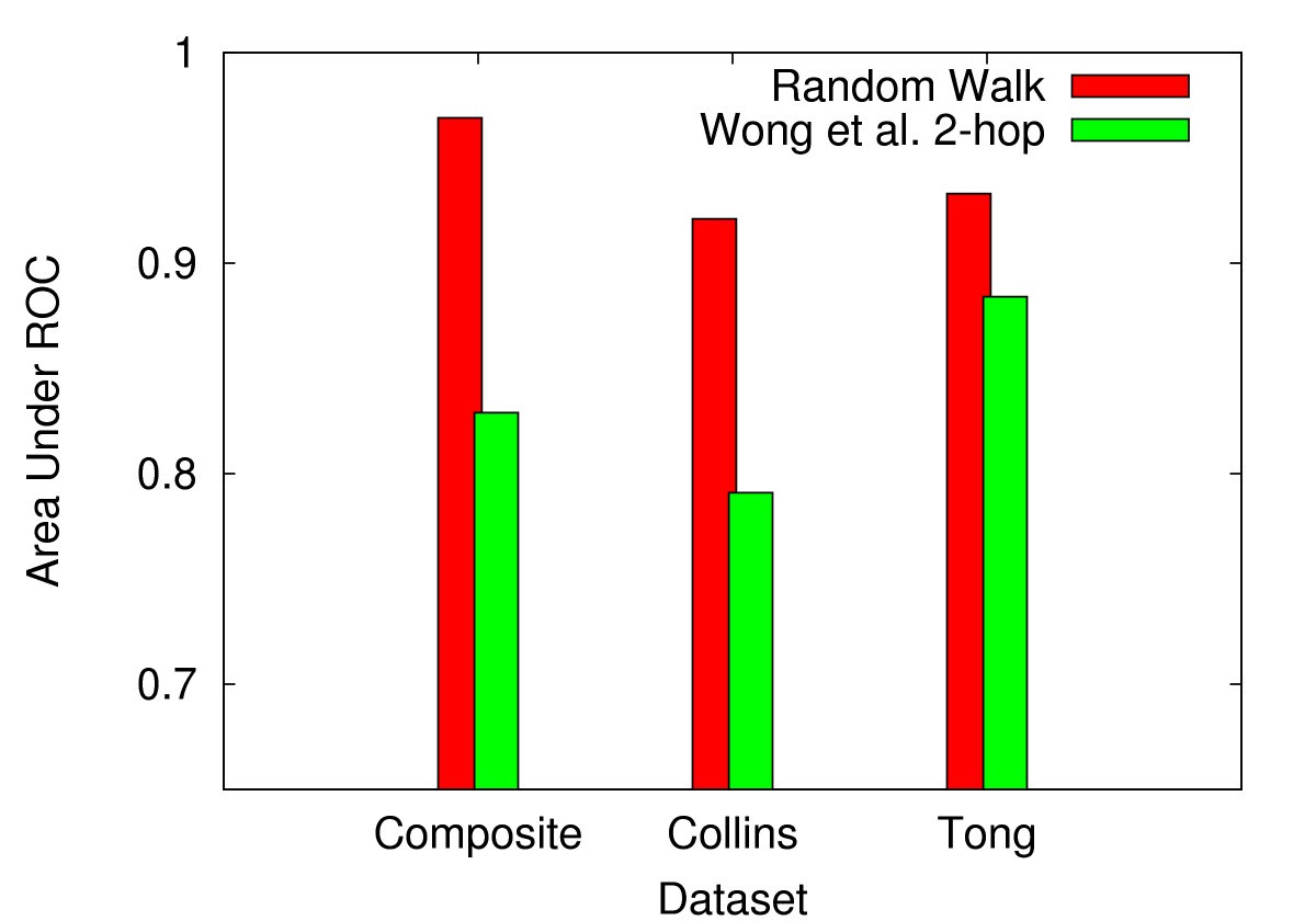 Figure 11