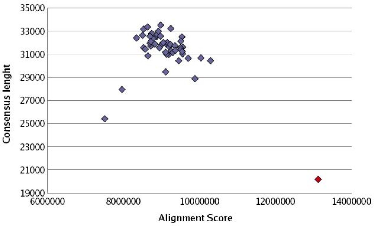 Figure 11