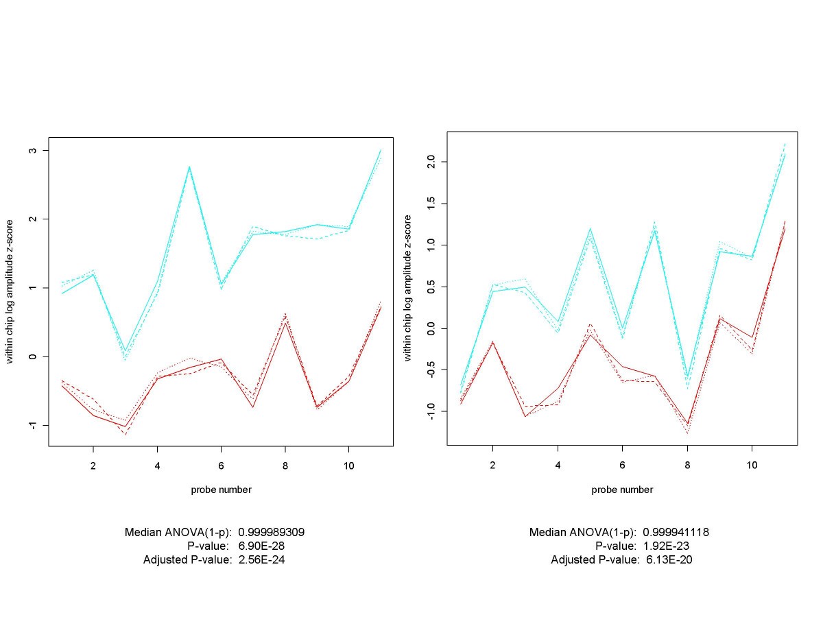 Figure 14