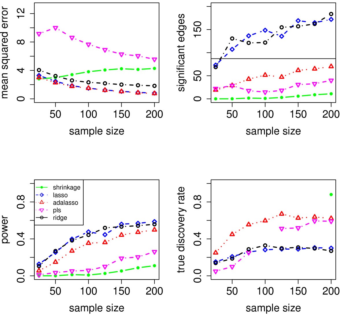 Figure 10