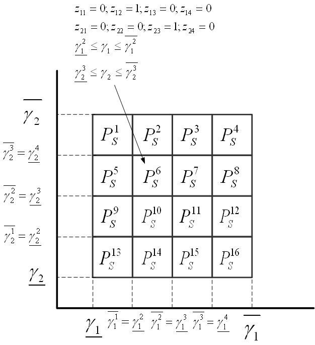 Figure 8