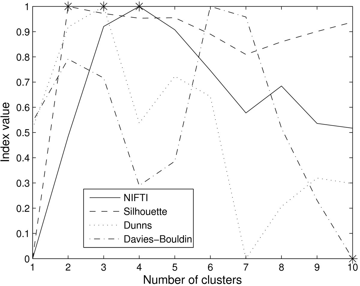 Figure 12