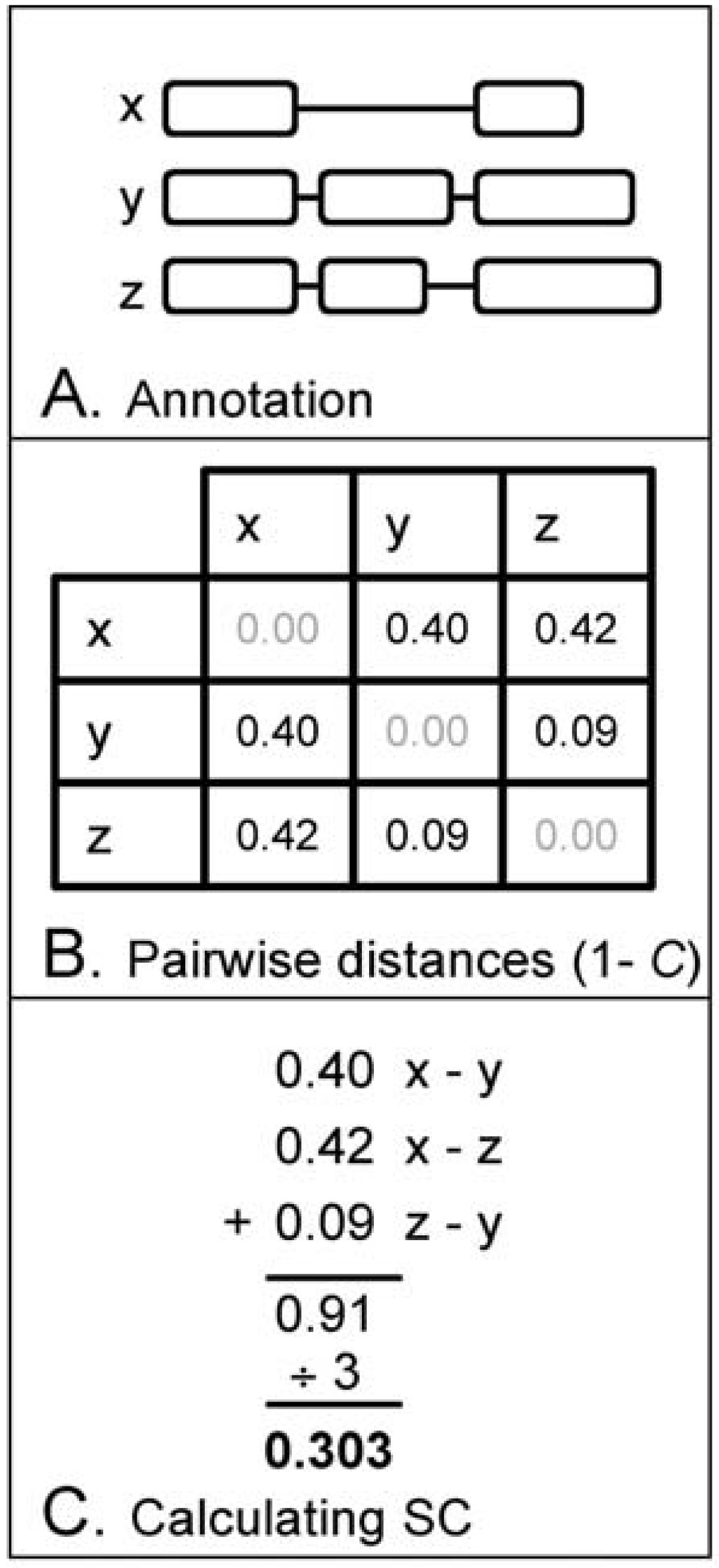 Figure 8