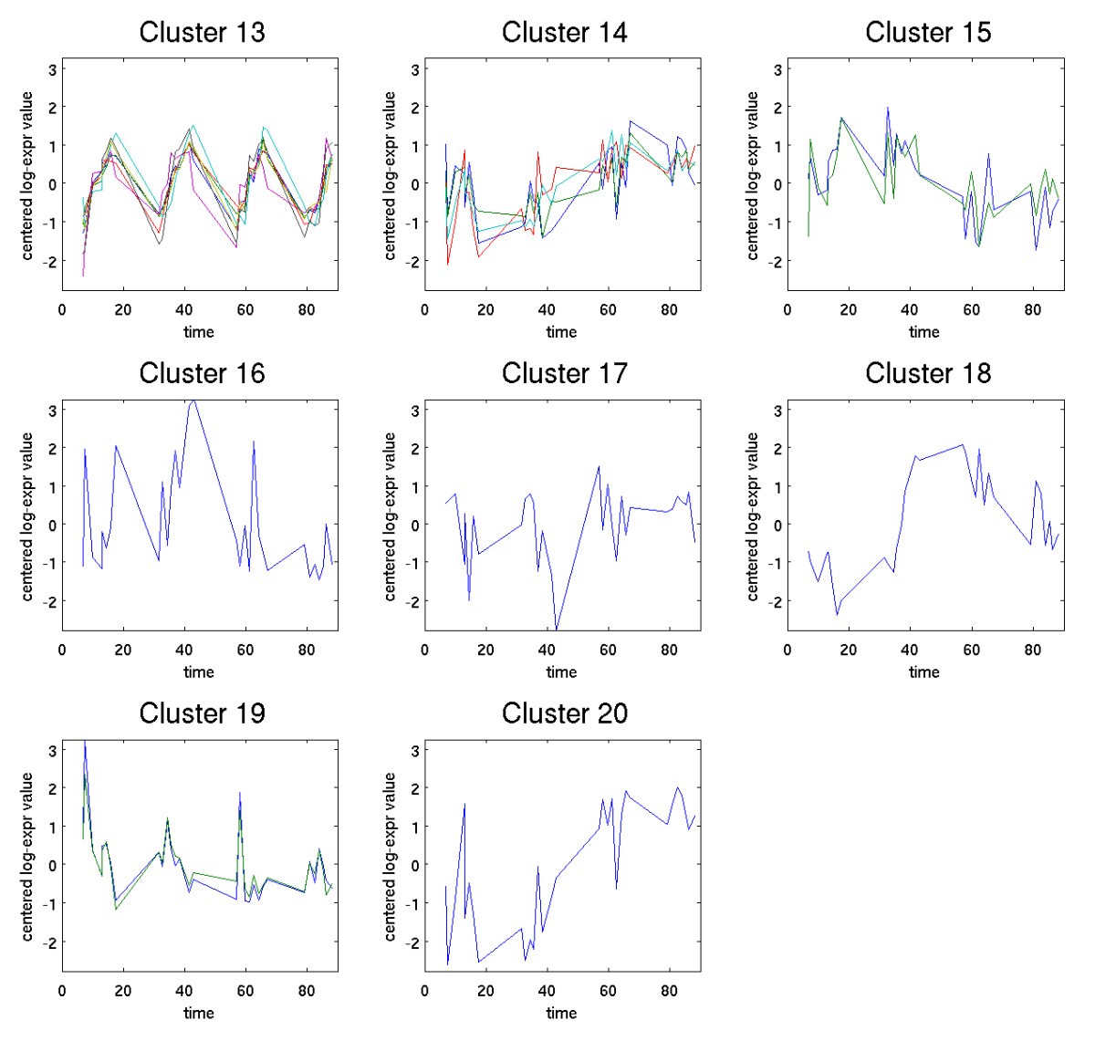 Figure 7