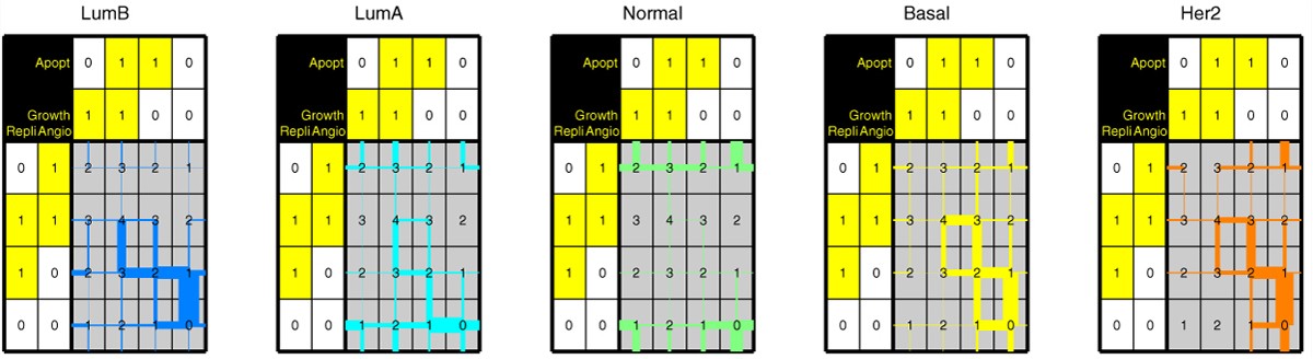 Figure 9