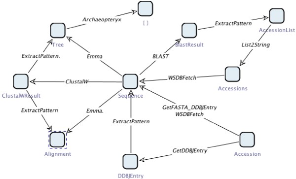 Figure 11