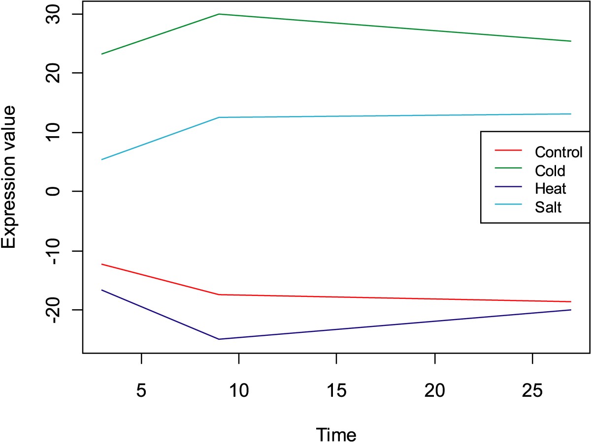 Figure 9