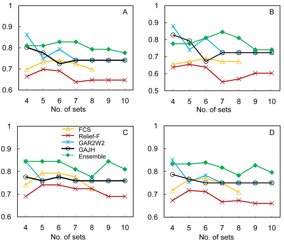 Fmri The New Aspects Of Deception Detection