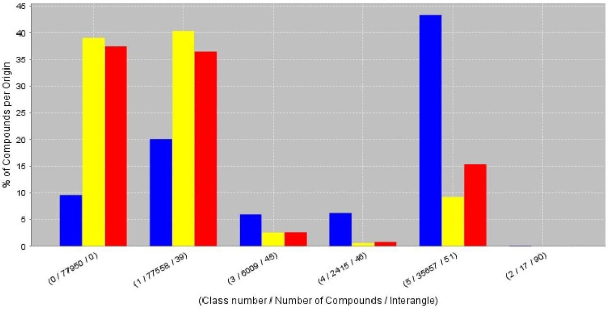 Figure 12