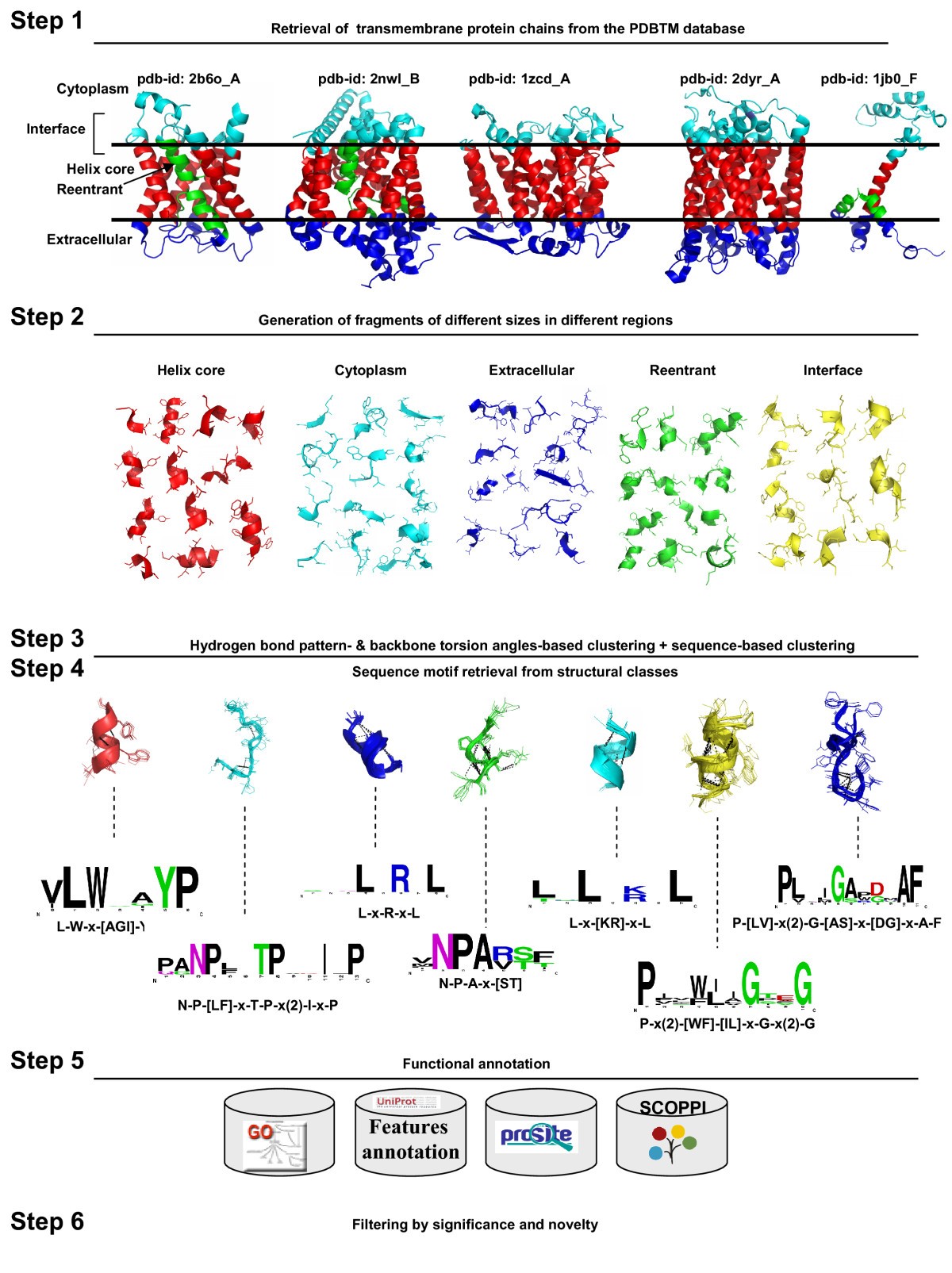 Figure 5