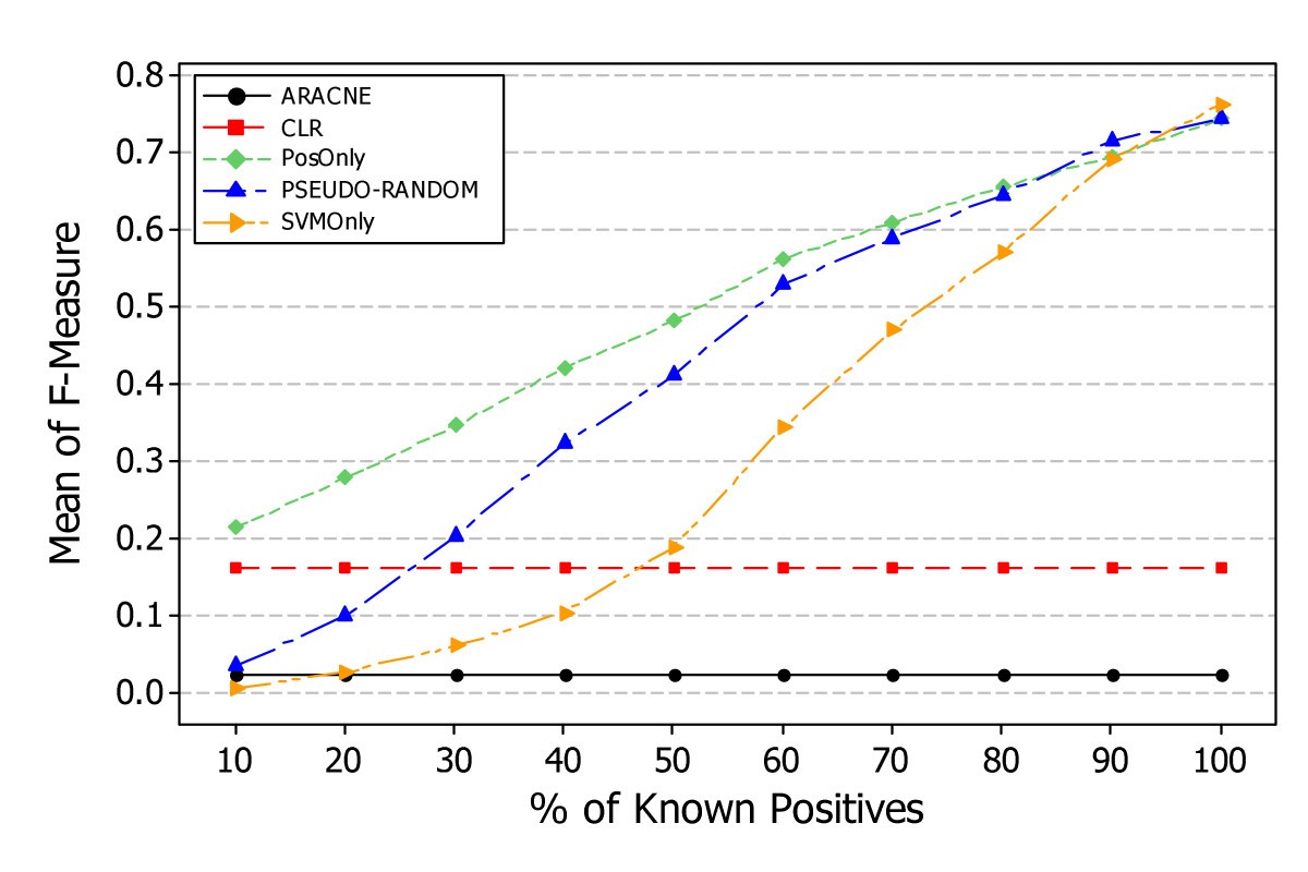 Figure 13