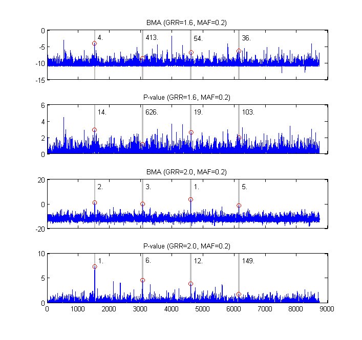 Figure 7