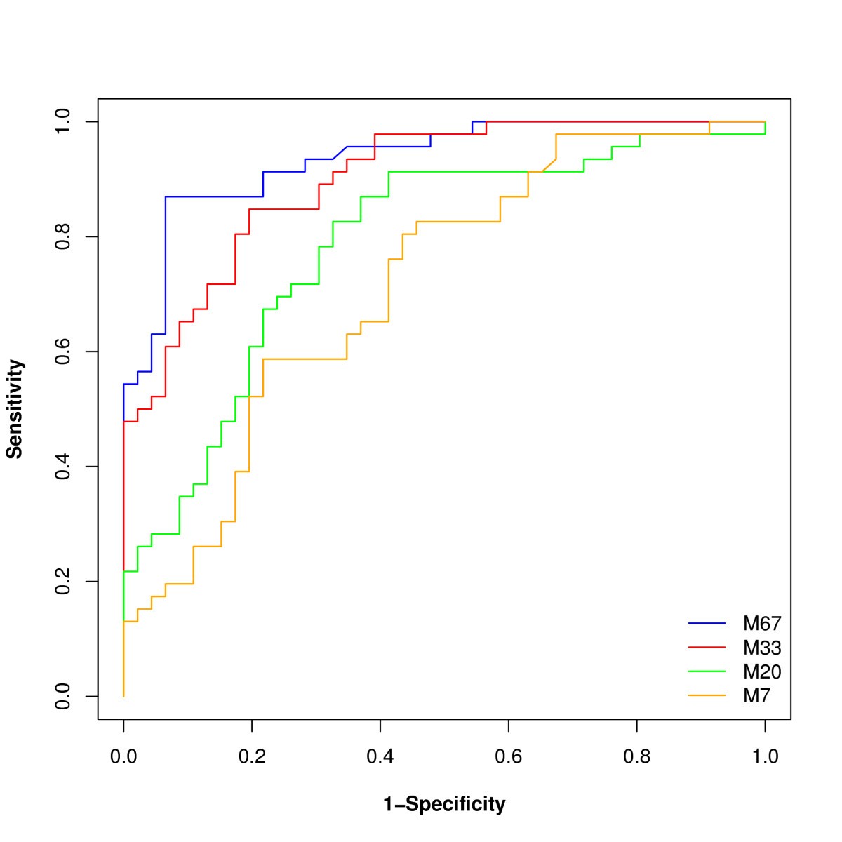 Figure 6