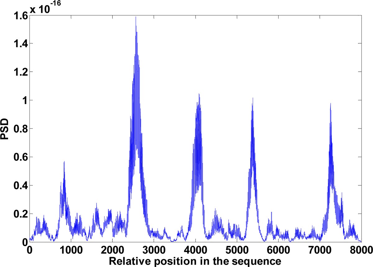 Figure 14