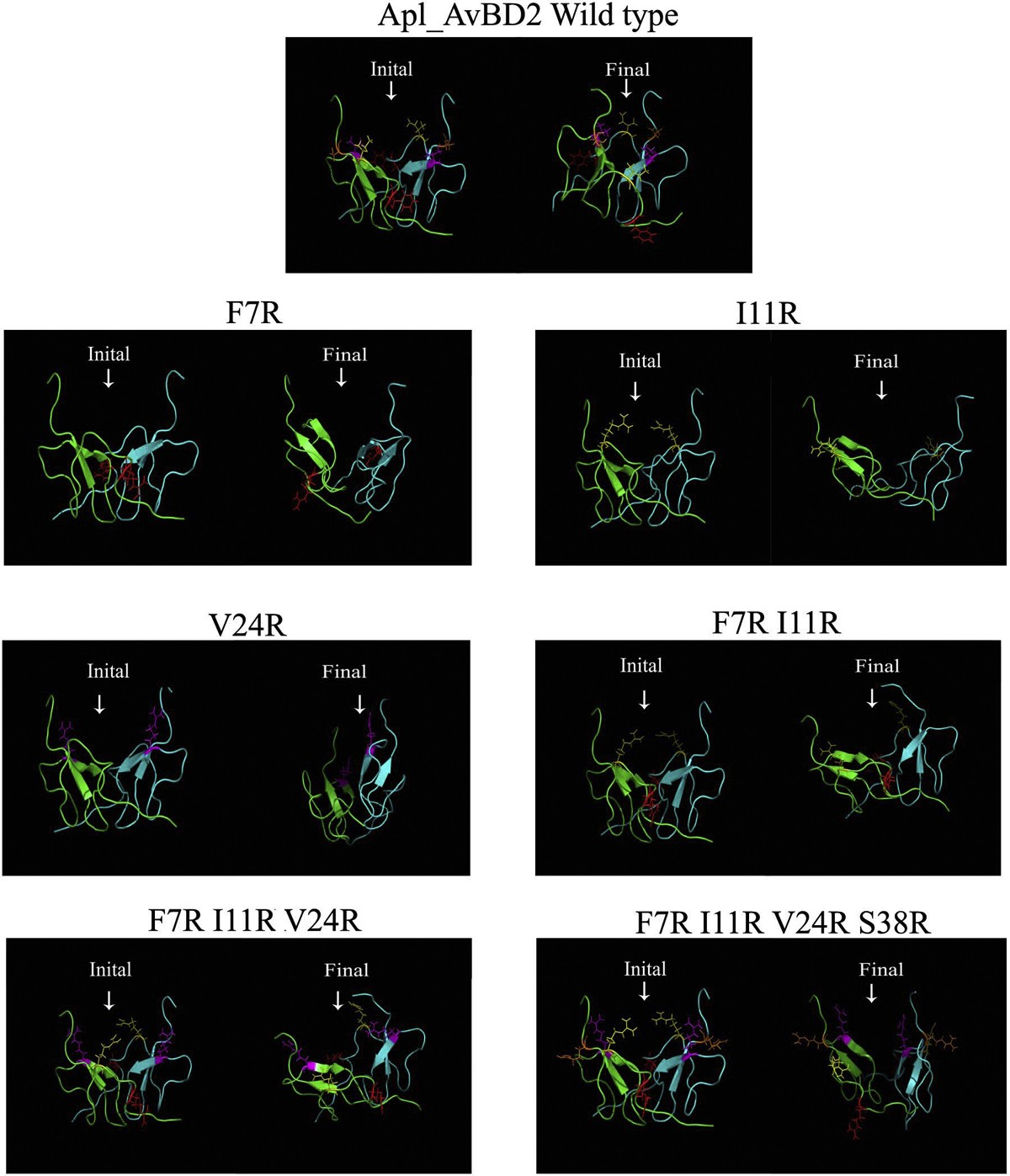 Figure 6