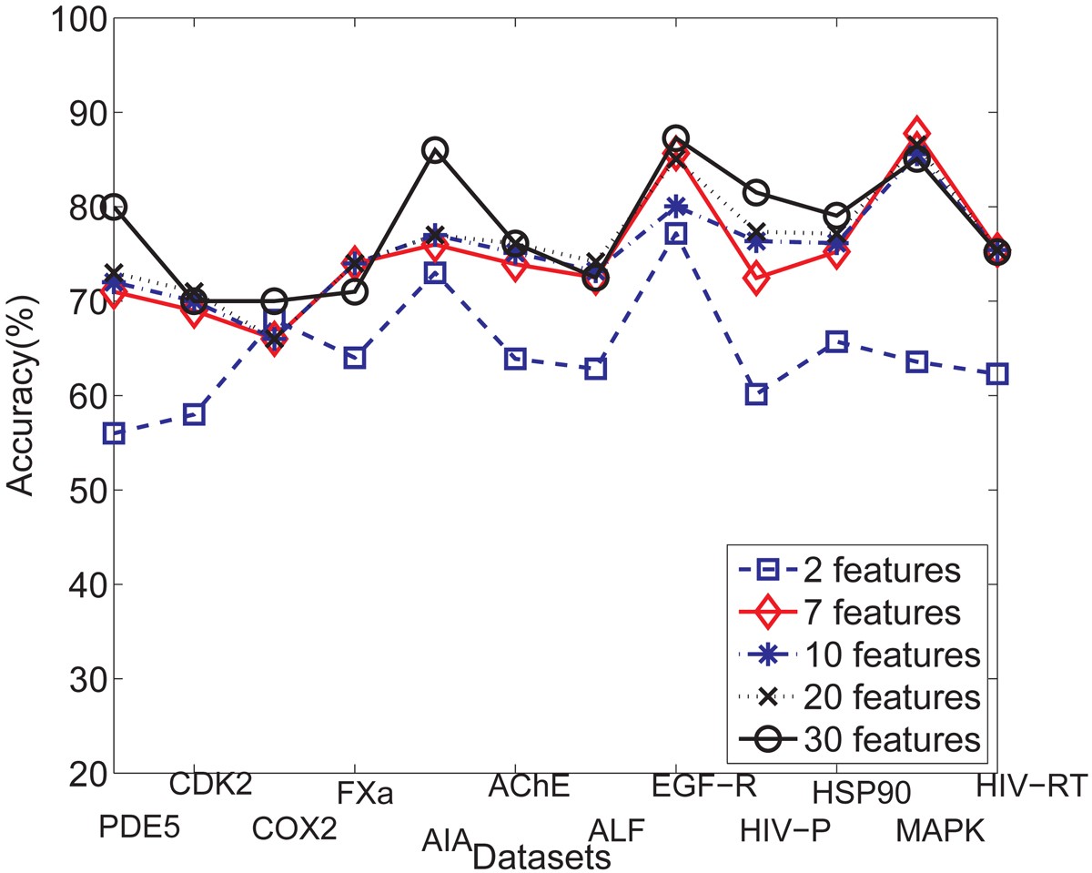 Figure 12