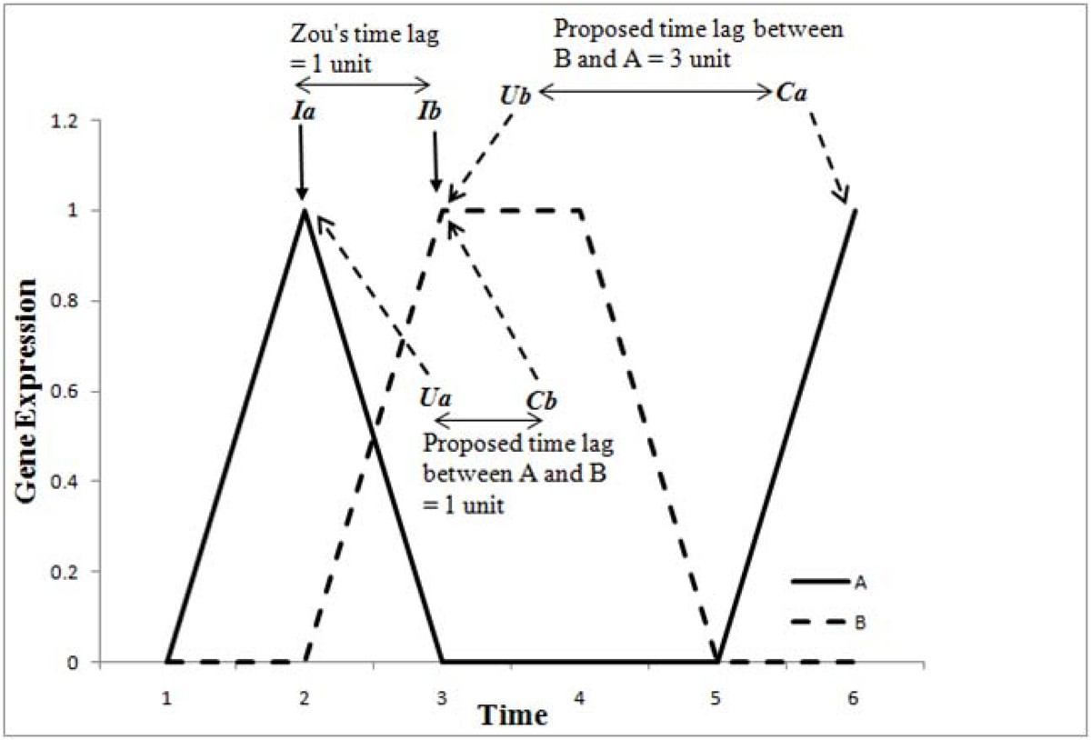 Figure 10