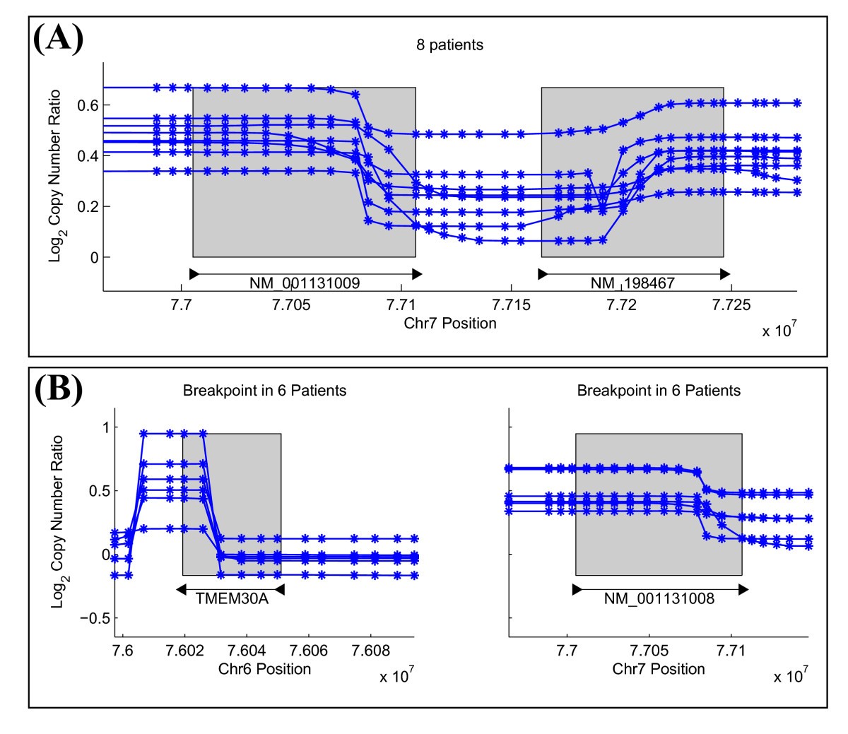 Figure 9