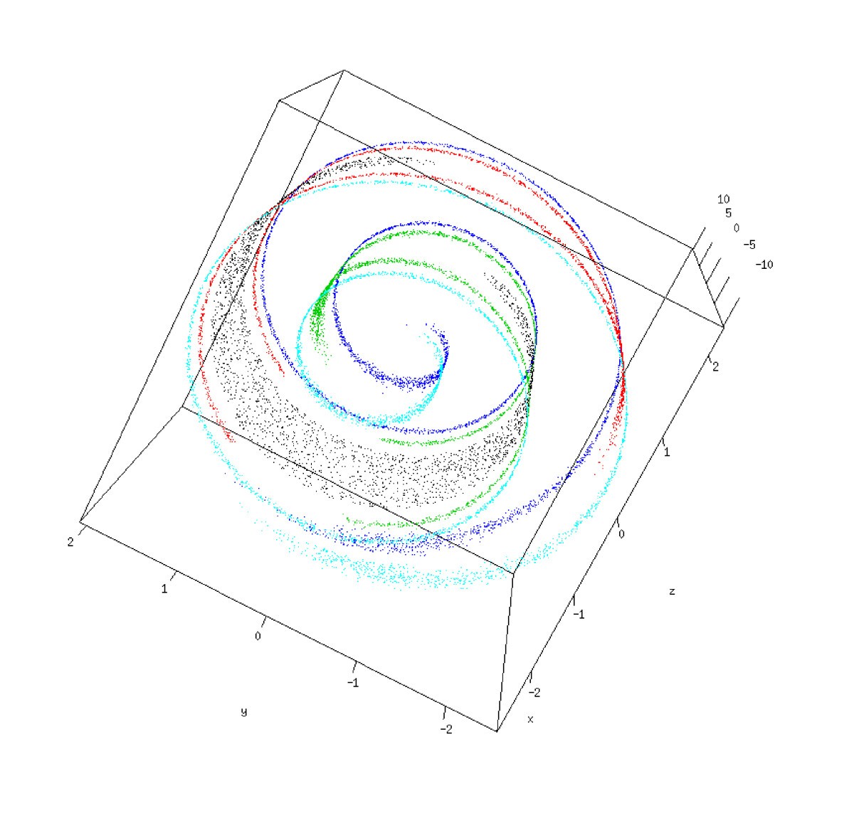 Figure 14