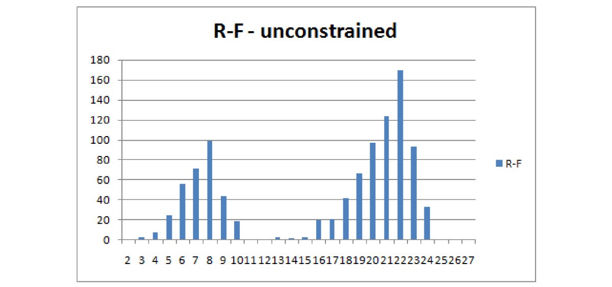 Figure 25