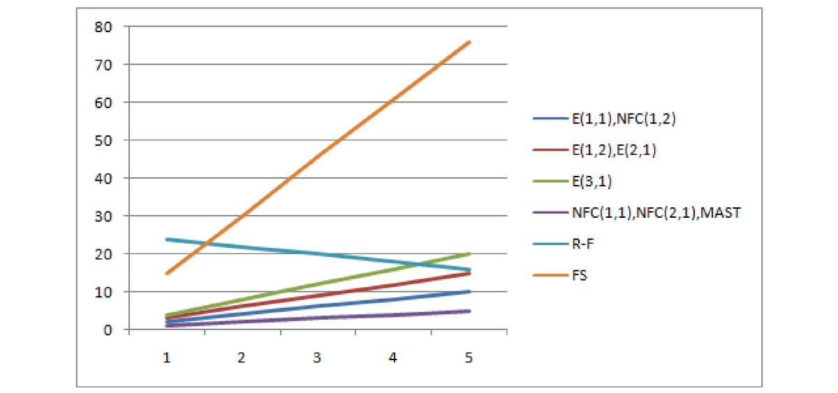 Figure 29