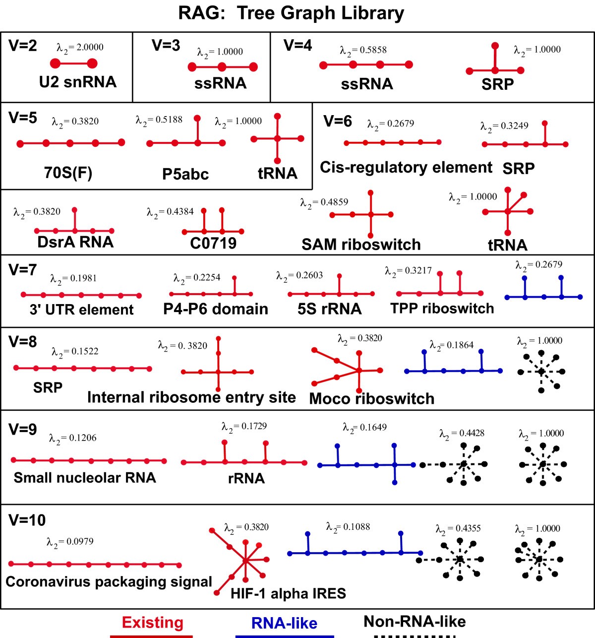 Figure 7