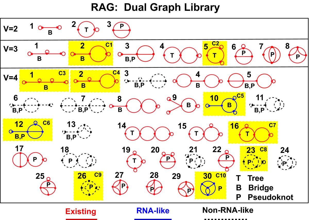 Figure 9