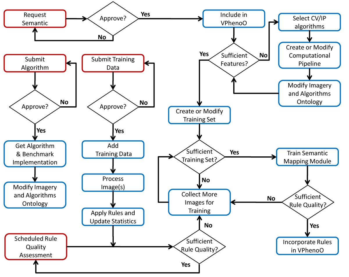 Figure 14