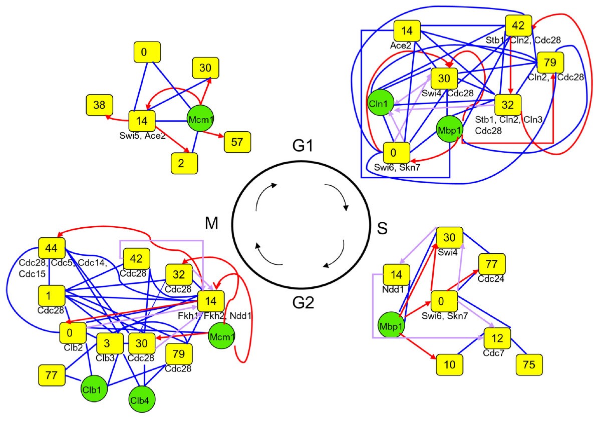 Figure 10