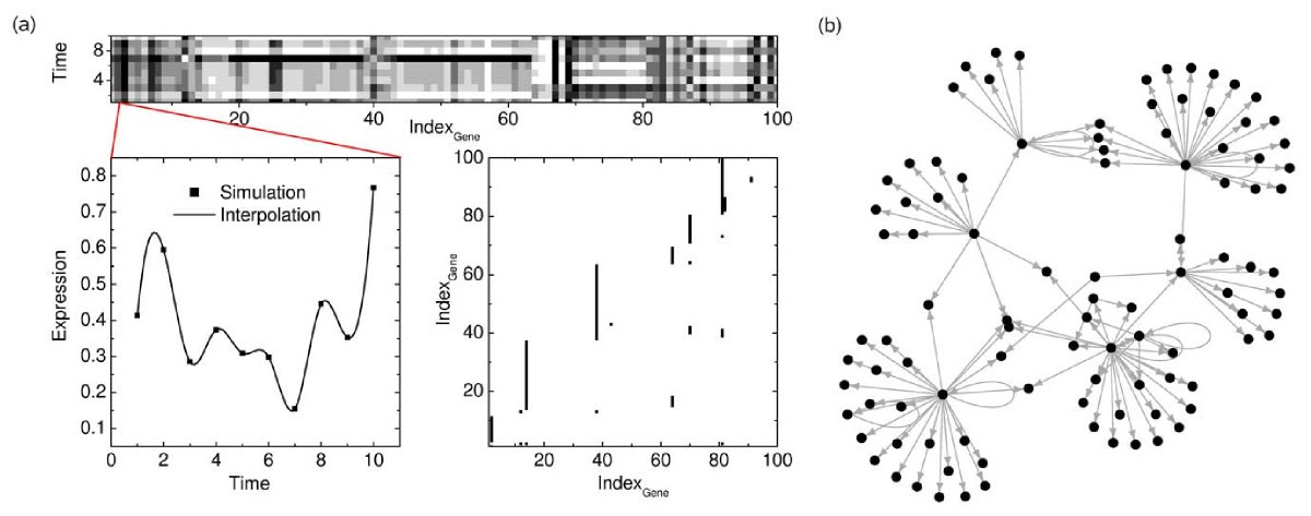 Figure 7