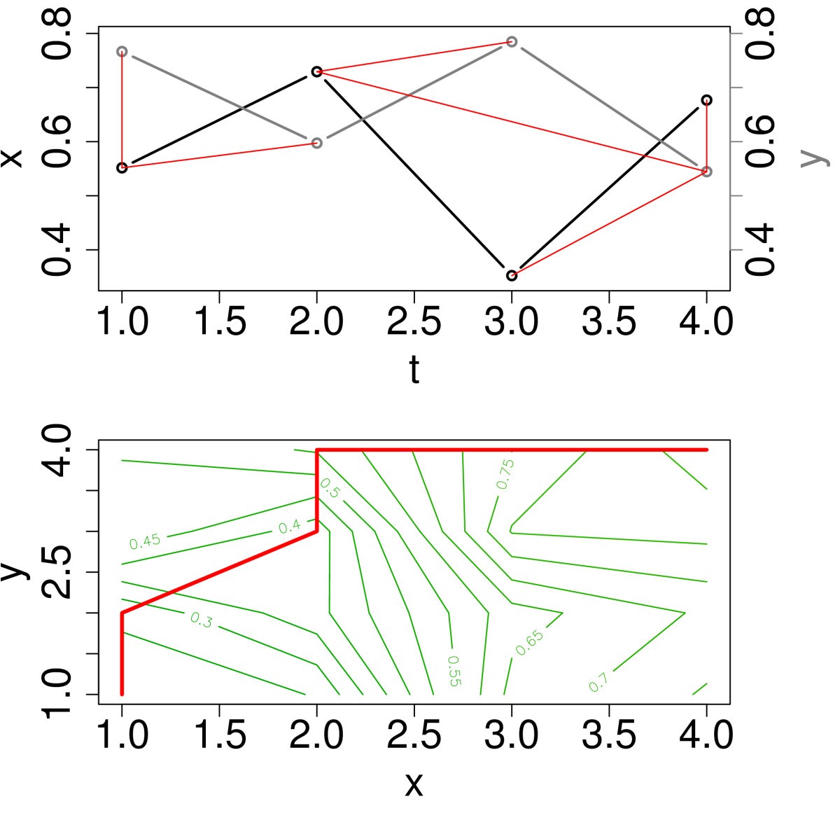 Figure 8