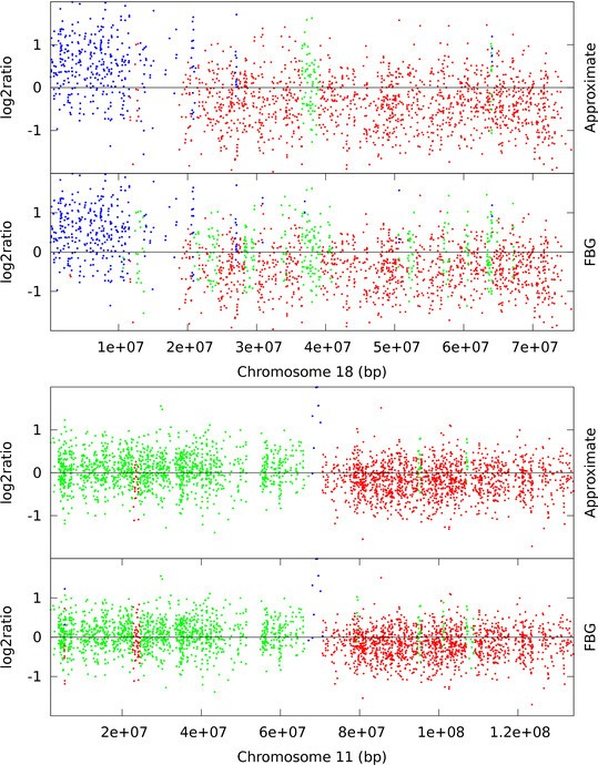 Figure 6