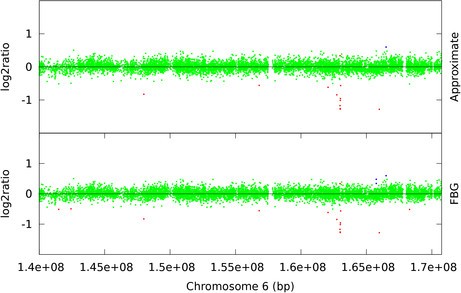 Figure 7