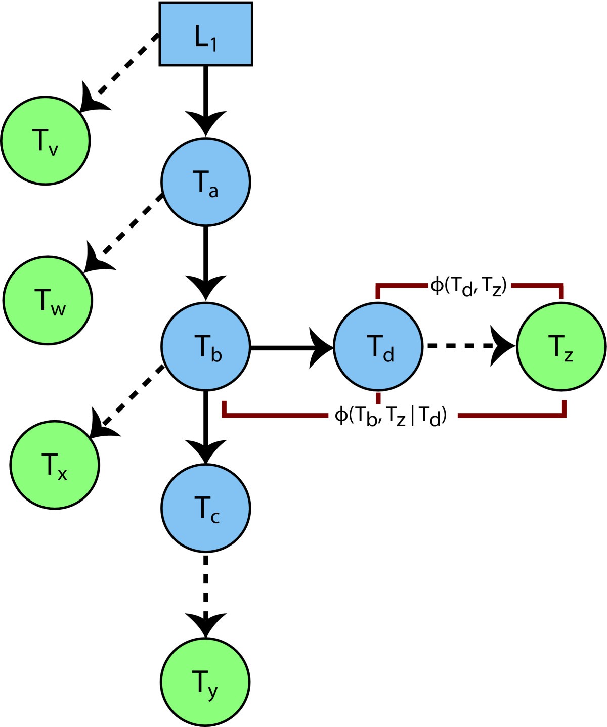 Figure 14