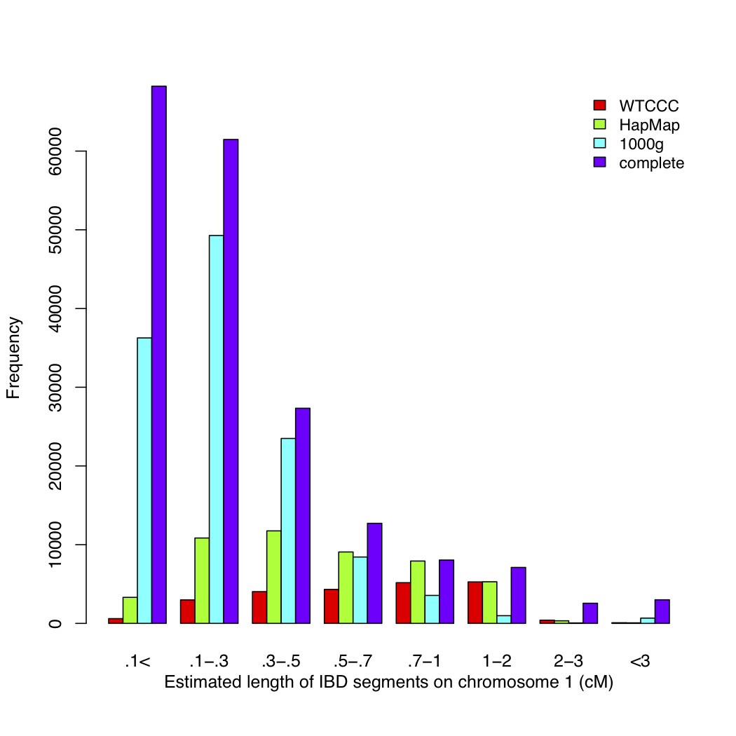 Figure 5