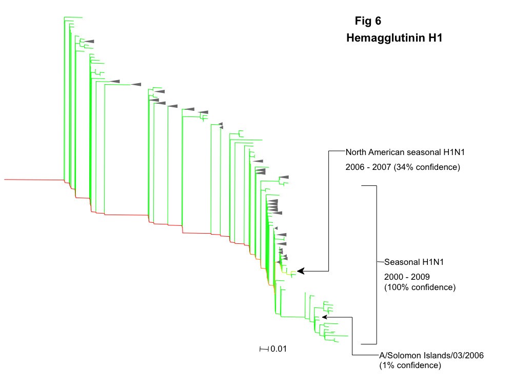 Figure 6