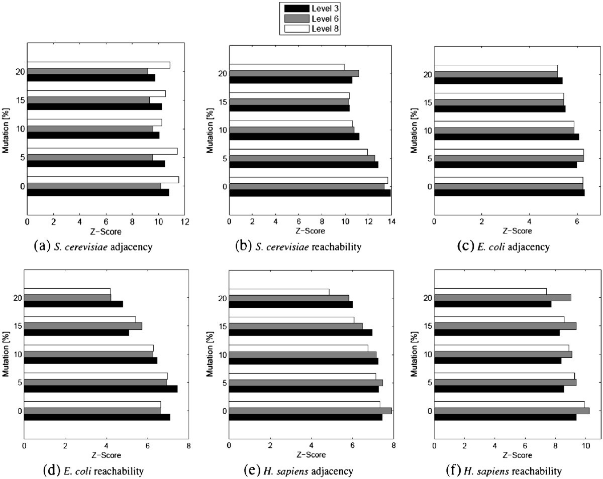 Figure 12