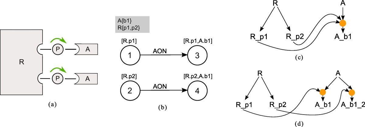 Figure 15