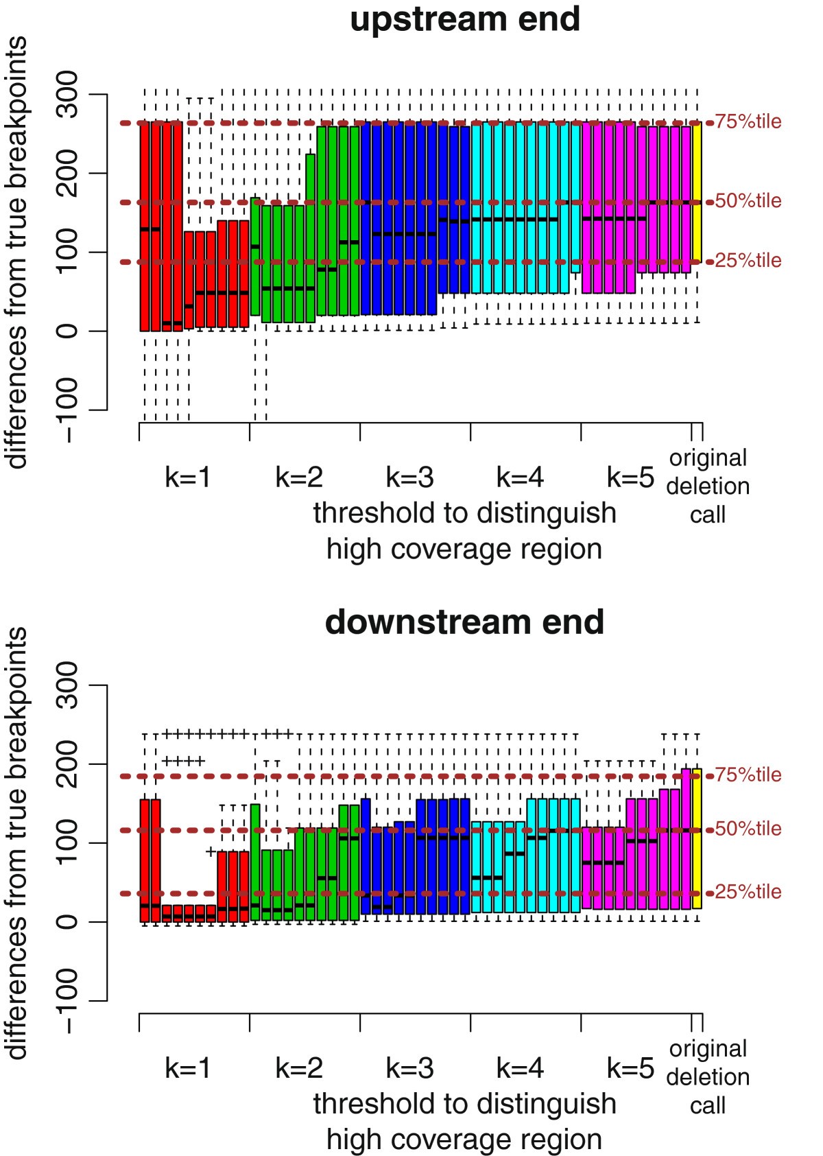 Figure 14