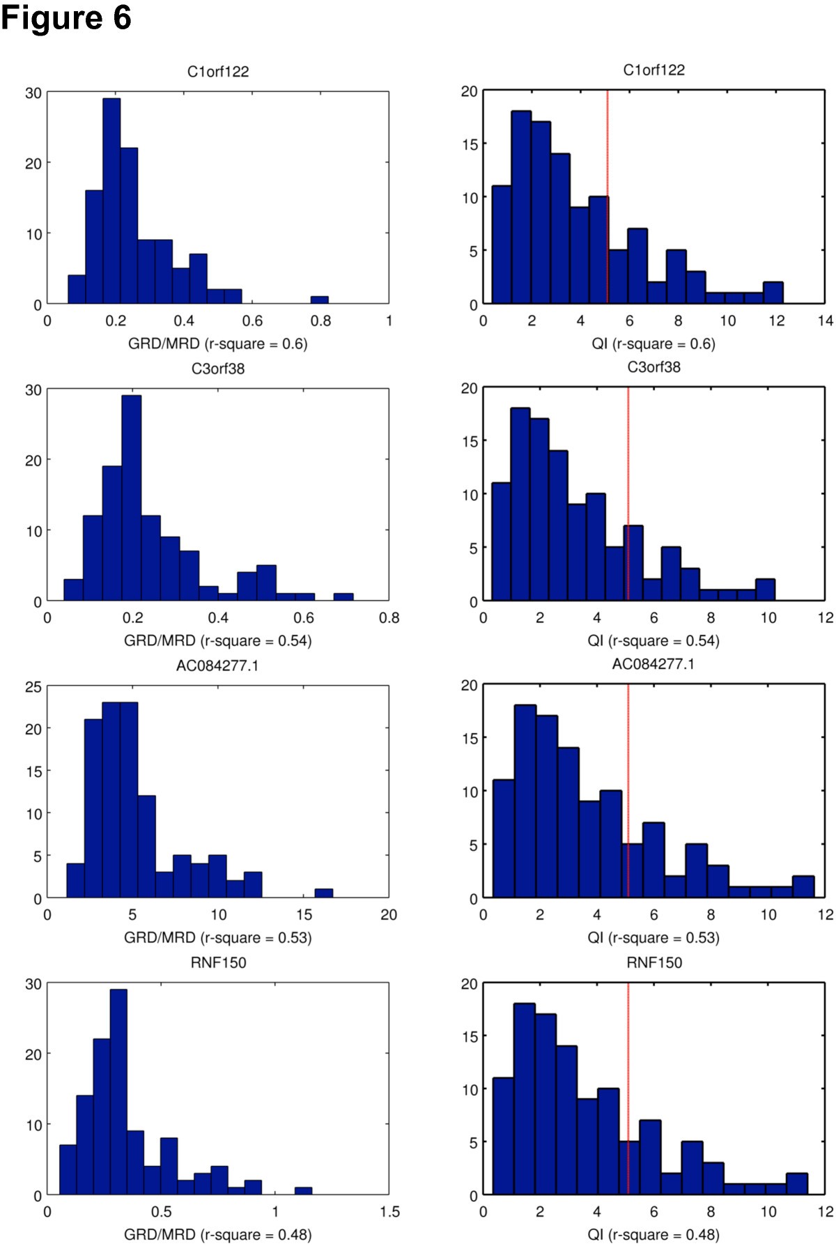 Figure 6