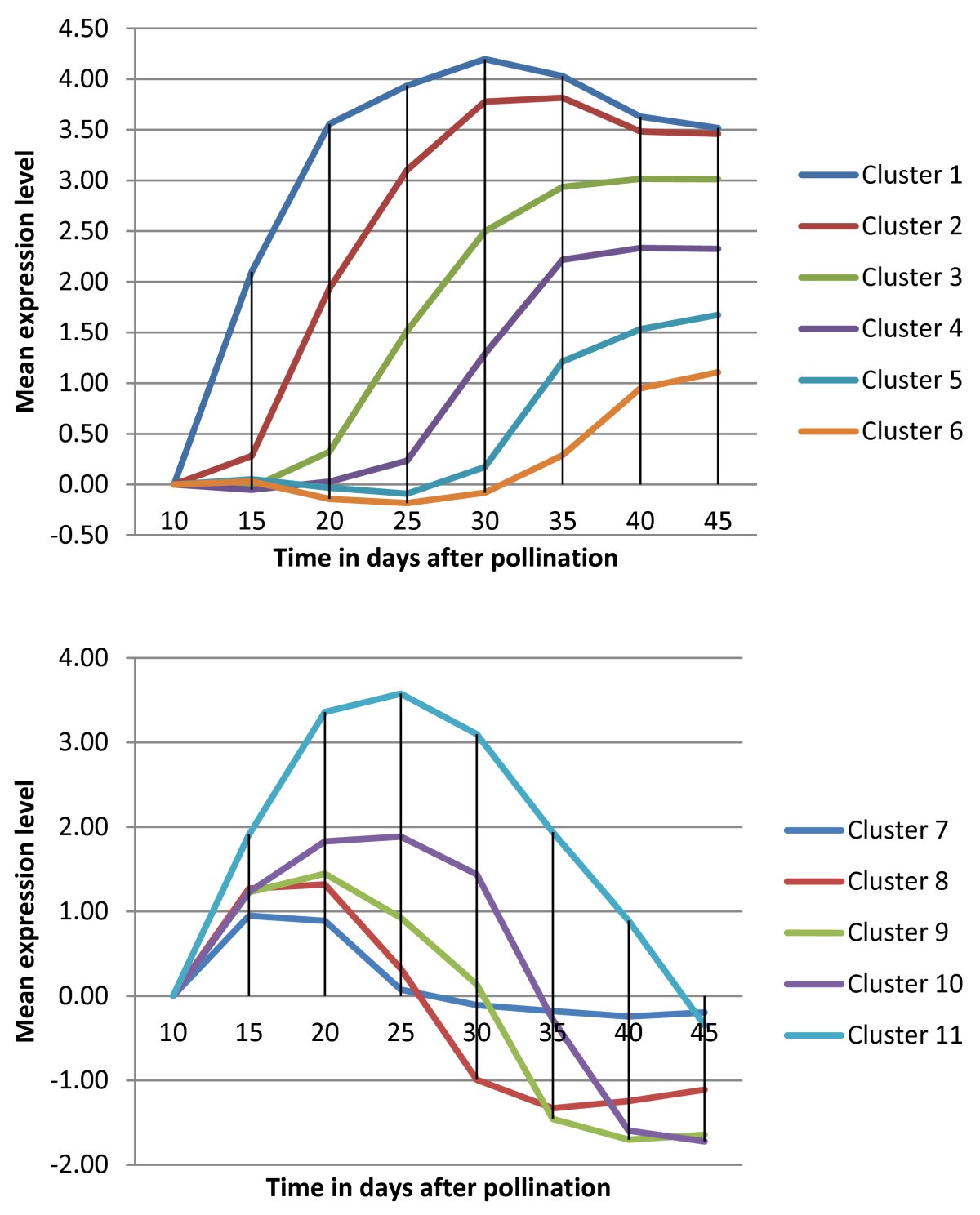 Figure 11