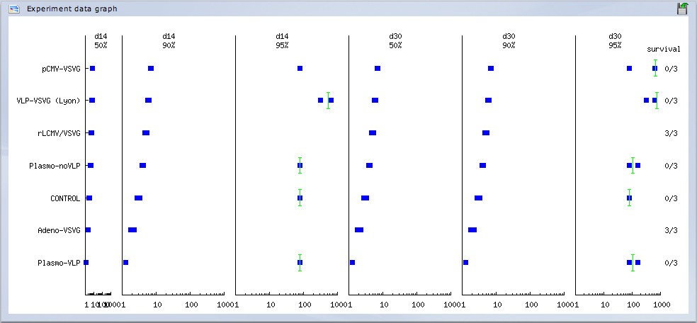 Figure 20