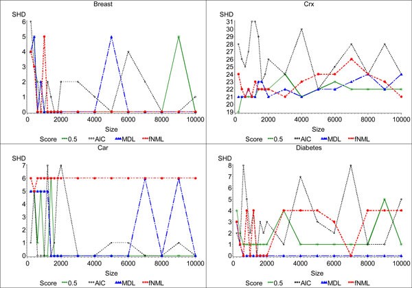 Figure 5