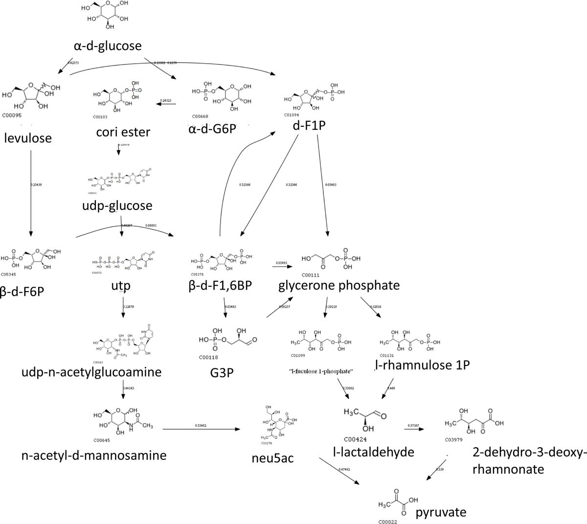 Figure 10