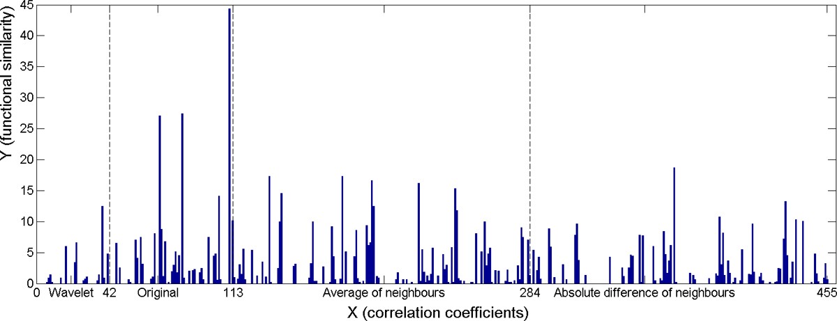 Figure 12