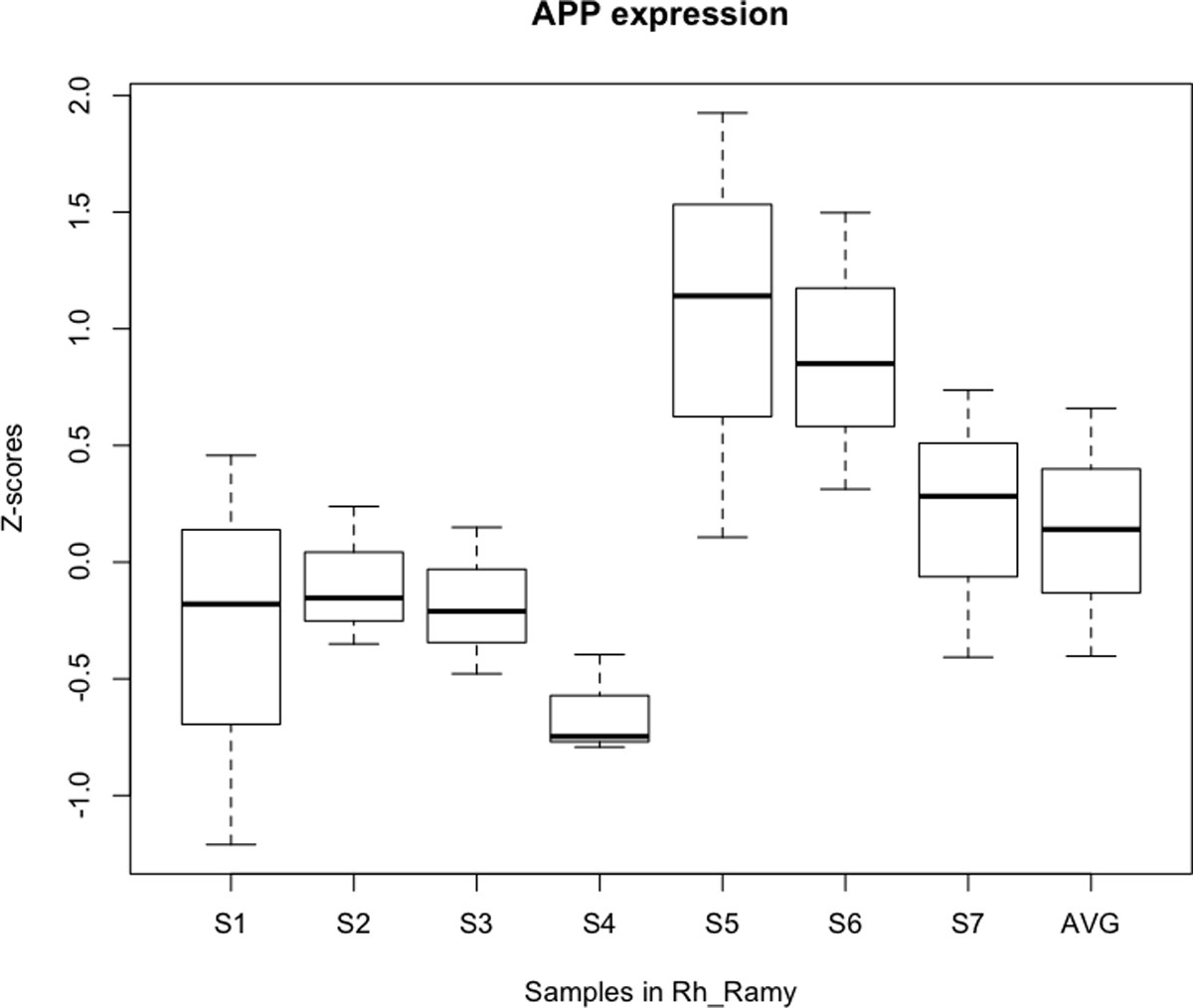 Figure 5