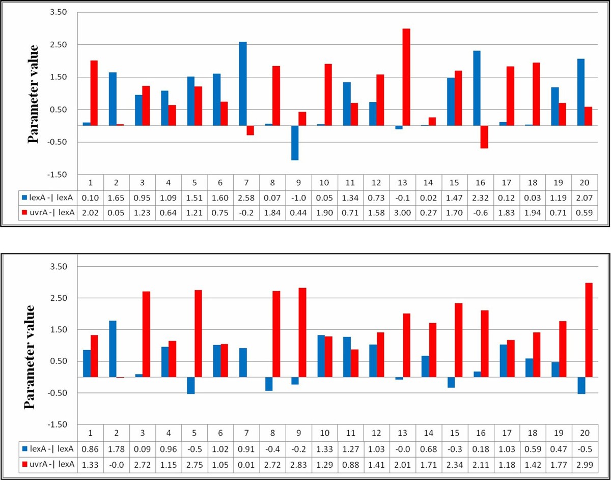 Figure 12