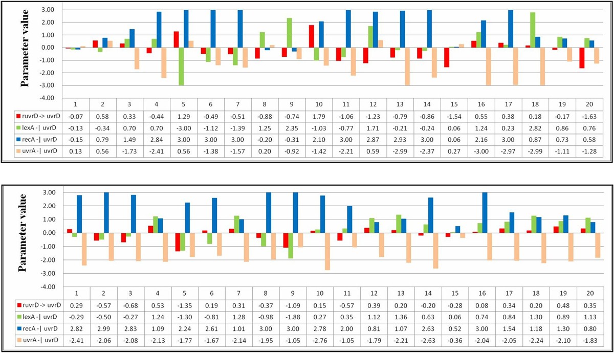 Figure 14