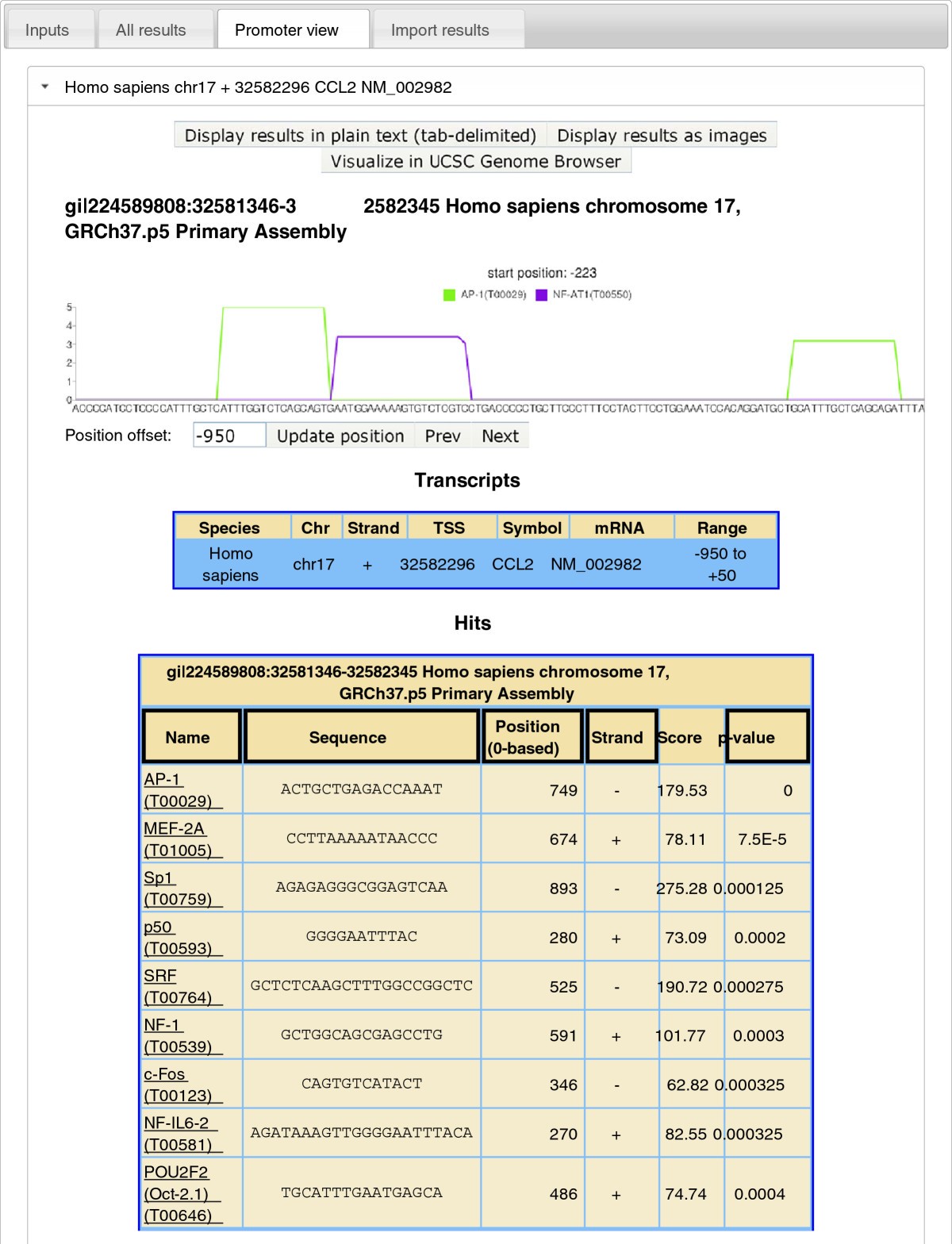 Figure 4