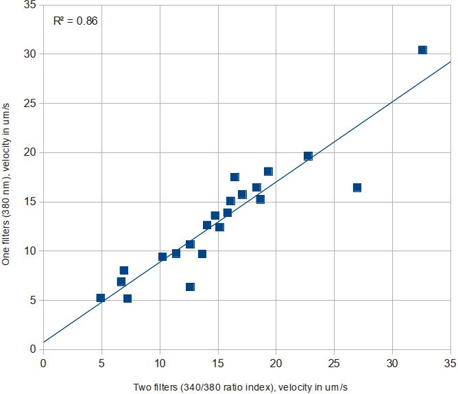 Figure 15